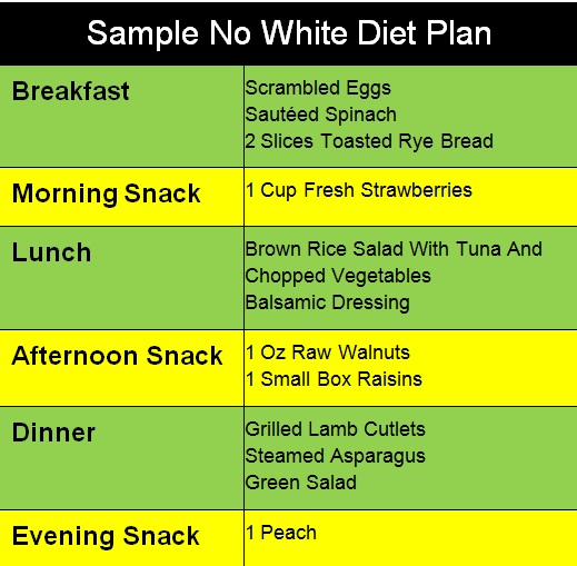 No White Diet, No White Food Diet, No White Diet Plan, What Can You Eat On The No White Diet, What Is White Food, Weight Lose, Diet Plan, White Food Diet, White Diet, No White Food Diet Plan