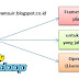 Hadoop Adalah