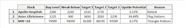 Stocks for Swing Trade 24 Dec 2020