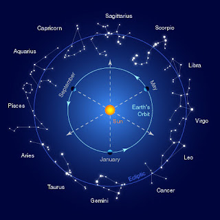 ZODIAC HARI INI: Ramalan Zodiak Hari Ini ( Update Setiap Hari ) 