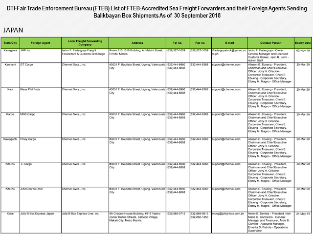 Every overseas Filipino worker (OFW) must be aware of the cargo company where they send their hard-earned balikbayan boxes. Make sure that you only entrust them to the cargo and freight forwarders accredited by the Department of Trade and Industry (DTI) to assure its safety.        Ads      Sponsored Links  There were reports of loss, pilferage, and damaged items due to mishandling. If your cargo company is not licensed and accredited by the DTI, chances are, your complaints will be for nothing and you will lose your packages forever especially if the sent your cargo to a fly-by-night courier service.  DTI has released the latest list of accredited cargo forwarders as of September 2018.                                                                                                                                                                                                                                                                                  Just check the list of the accredited cargo forwarders in your host country to make sure that the balikbayan box you diligently saved for months just to send them to your loved ones may surely reach its destination safely and should any problem arise, you can always reach the DTI to file complaints.    For complaints and queries, you can contact DTI at the following:   DEPARTMENT OF TRADE & INDUSTRY Trade & Industry Building 361 Senator Gil J. Puyat Avenue, Makati City Metro Manila, Philippines 1200  Trunkline: (+632) 7510-DTI (384) Office Hours: 8:00am-5:00pm, Monday to Friday (excluding holidays)  DTI Direct Hotline: (+632) 751.3330 Mobile: (+63) 917.834.3330 Email: ask@dti.gov.ph Filed under the category of overseas Filipino worker, OFW, balikbayan boxes, cargo and freight forwarders, Department of Trade and Industry , DTI accredited, 