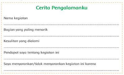 Kunci Jawaban Buku Tematik Siswa Kelas 5 Tema 7 Subtema 3 Peristiwa Mengisi Kemerdekaan Pembelajaran 5 Halaman 191 192 193 194 195