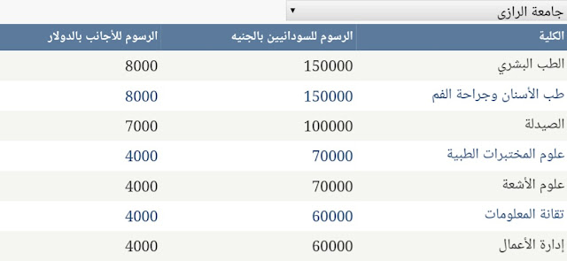 جامعة الرازي 