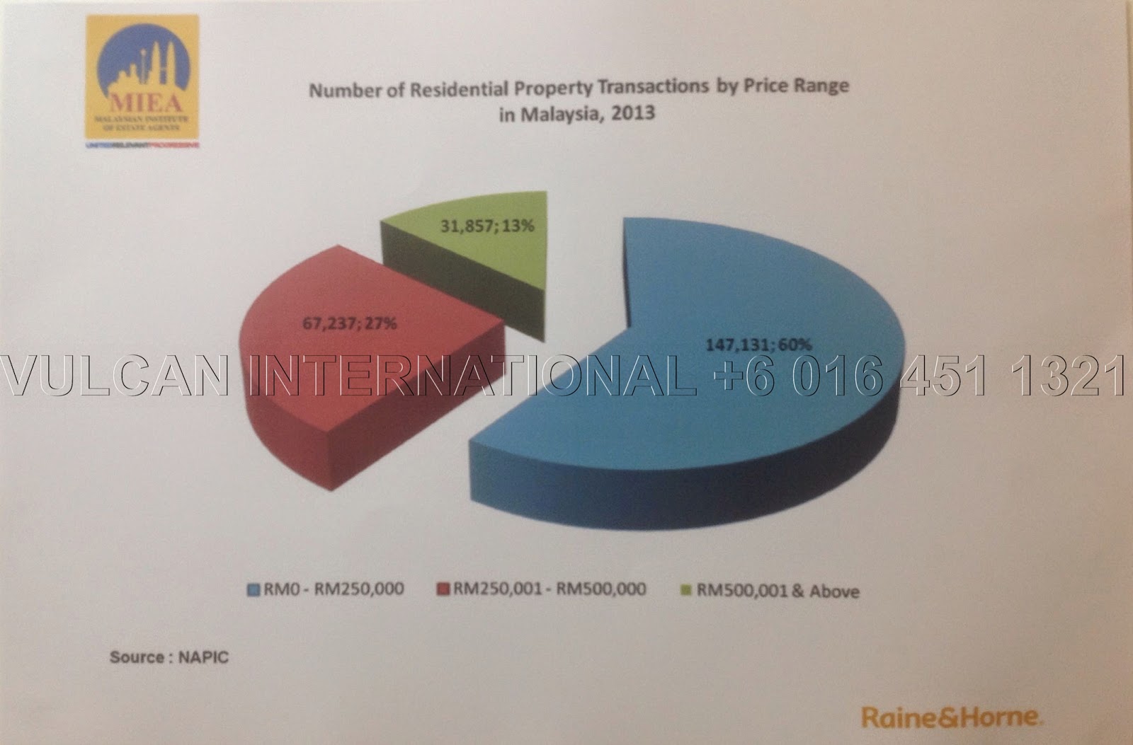 Number%2520of%2520Residential%2520Property%2520Transactions%2520by%2520Price%2520Range%2520in%2520Malaysia%25202013