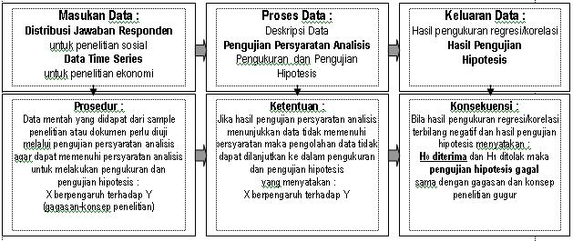 Tesis Disertasi Com Jasa Pembuatan Proposal Penelitian 