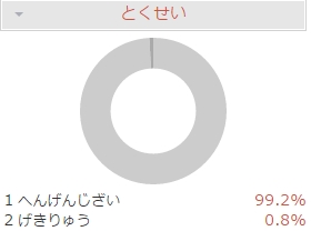 飲み物を飲むポケモントレーナー ゴツゴツメット持ち ゲッコウガ育成論 100族意識 飲み物を飲むポケモントレーナー ゴツゴツメット持ち ゲッコウガ育成論 100族意識