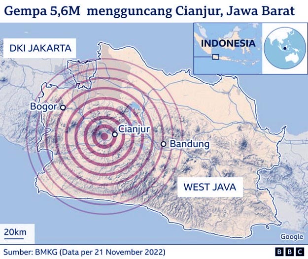 Hingar Bingar Bola Disambut Gempa Di Indonesia