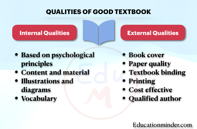 What are the Qualities of good Textbook
