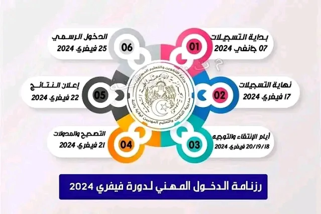 رزنامة الدخول المهني لدورة فيفري 2024