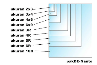 Daftar Lengkap Ukuran Foto [ www.BlogApaAja.com ]