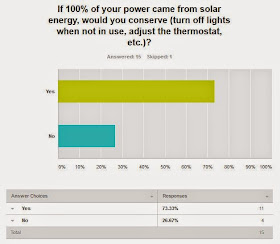 Survey says that "greenies" will conserve ...