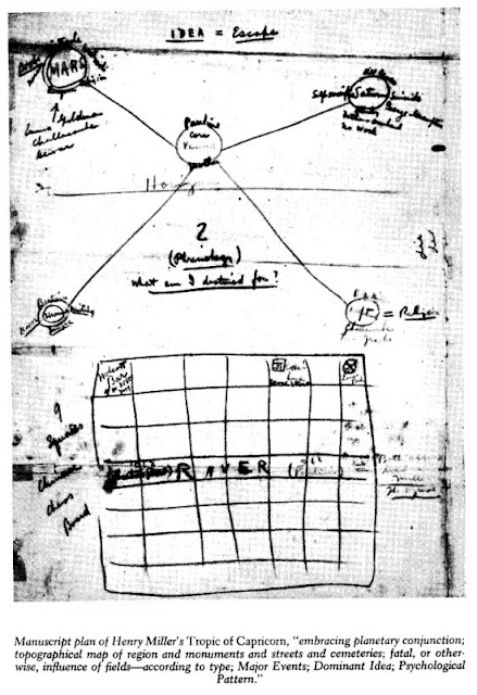 Manuscrito del plan de Henry Miller para Trópio de Capricornio