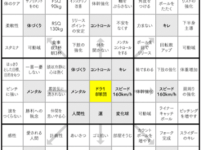 バスケ 目標 言葉 172164