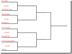 2009 Fall League Playoffs