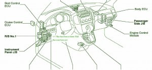 Fuse Box Toyota 2001 Highlander Diagram