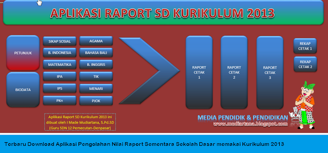 Kali ini kami bagikan dan rekomendasikan Aplikasi Pengolahan Nilai Raport SD Kurikulum 2013