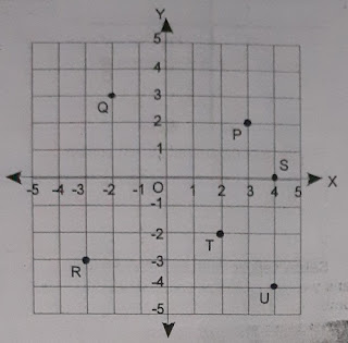 soal matematika kelas 8 semester 2 koordinat kartesius