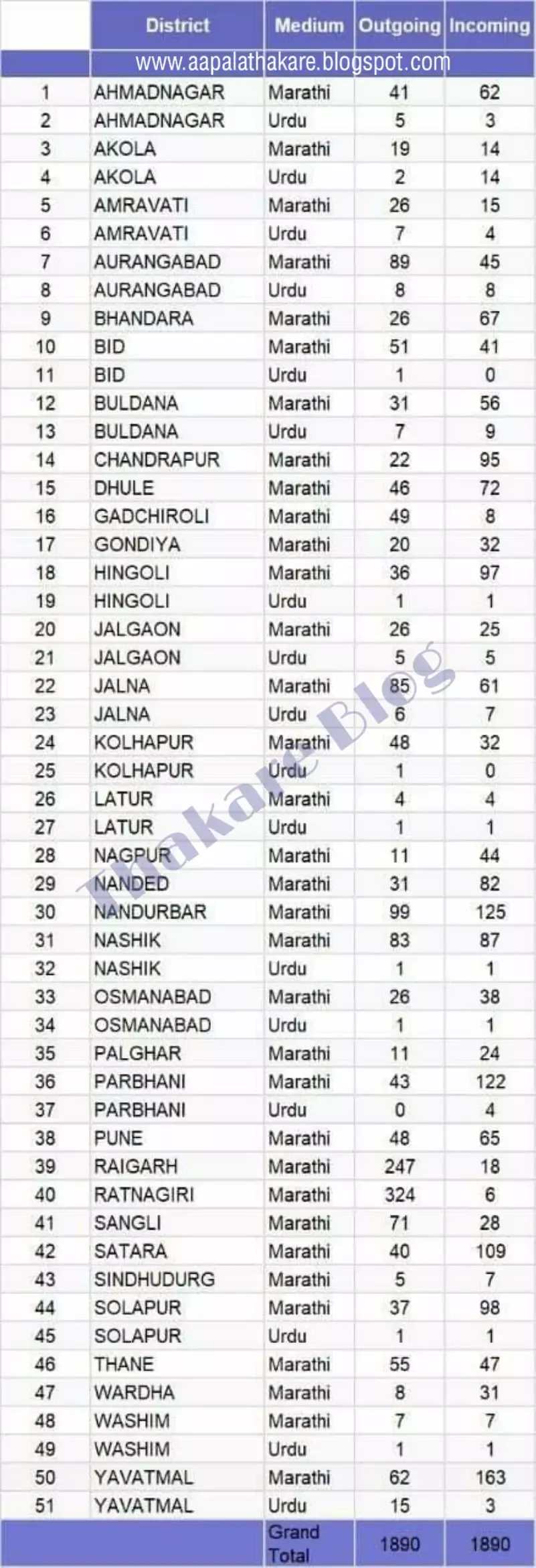 inter district transfer 2019-20,inter district teacher transfer list,inter district transfer 2020,inter district transfer rules,inter district transfer application form,inter,district transfer meaning,intra district transfer,inter district transfer 2018-19 ap,inter district transfer form,inter district transfer teachers maharashtra,intra district transfer form,application for inter district transfer