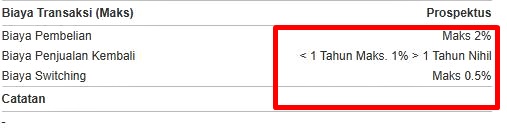 Biaya Transaksi Reksa Dana Saham