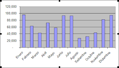 grafico dinamico