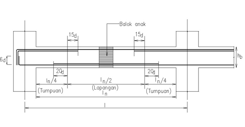 15+ Gambar Detail Balok