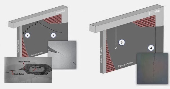  Cara  Memperbaiki  Retak  Pada Dinding Konstruksi Bangunan 