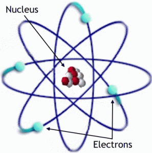 Struktur Atom