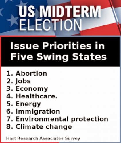 Midterms 2014 Energy An Issue In Swing States