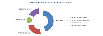 asesores económicos independientes 124-7 Javier Méndez Lirón