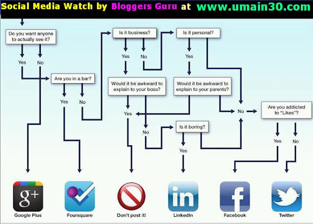 Major Key Factors of Assessing Market Opportunities Demand In Blogging Success Strategy