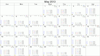 Astrological Calendar for planetary aspects for the FTSE, May 2013