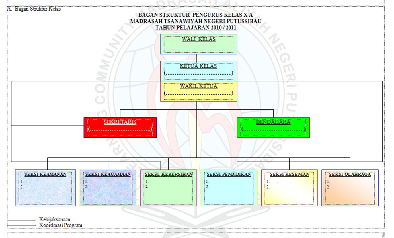 MAN Putussibau: Perangkat Wali Kelas 5