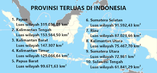 10 Provinsi Terbesar Di Indonesia