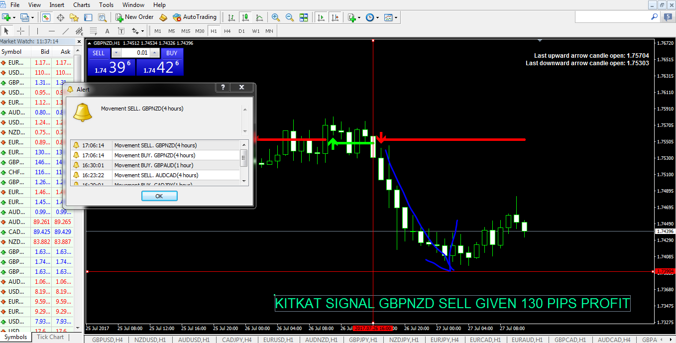 Forex Signal Forum Announcement - 