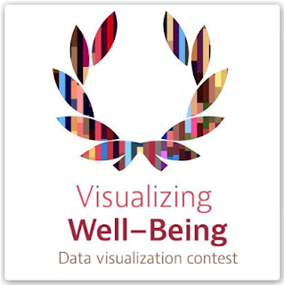 Wikiprogress Data Viz Contest