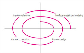 User Interface Design Process User Interface Design Process