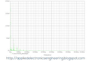 Spectrum of IF,RF,Carrier Signal in JFET Mixing Procedure