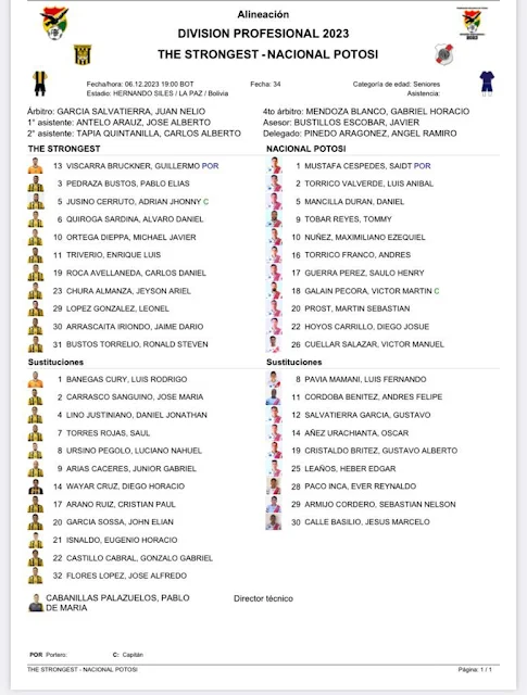 Alineaciones The Strongest vs Nacional Potosi