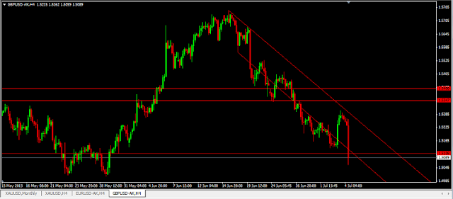 The Bank of England released slightly dovish forward guidance with its July interest rate and asset purchase decision, thereby breaking away from the usual habit of not providing reasoning for the decision until the release of the meeting’s minutes later in the month. 