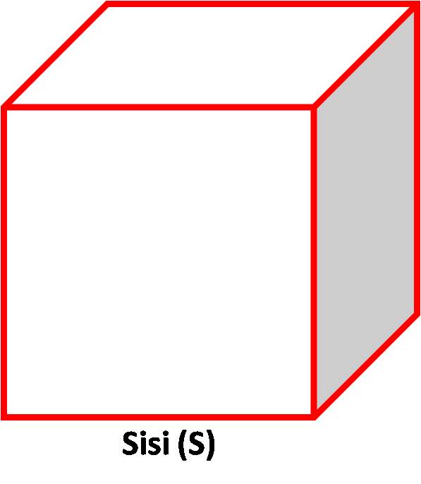 Rumus Luas dan Volume Kubus  De Eka