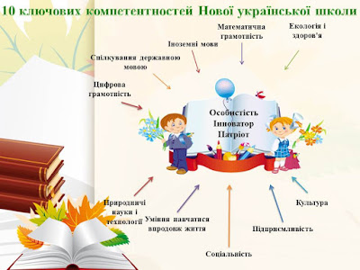 Картинки по запросу нова українська школа