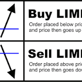 Apa Beda Buy Limit Dan Buy Stop