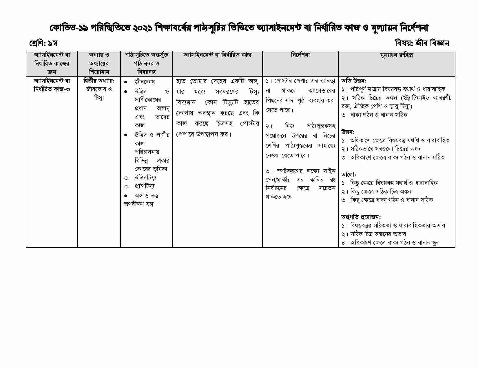 Class 9 Biology Assignment Answer 2021