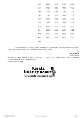 Off : Kerala Lottery Result 17.5.2022 Sthree Sakthi SS-313 Winners List