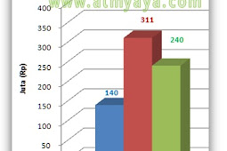 Cara Menggabungkan Beberapa Grafik Batang, Silinder, Piramida Dan Kerucut Di Ms Excel