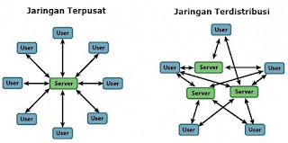 Pengertian Jaringan Komputer,Sejarah, Manfaat dan Jenis-Jenisnya