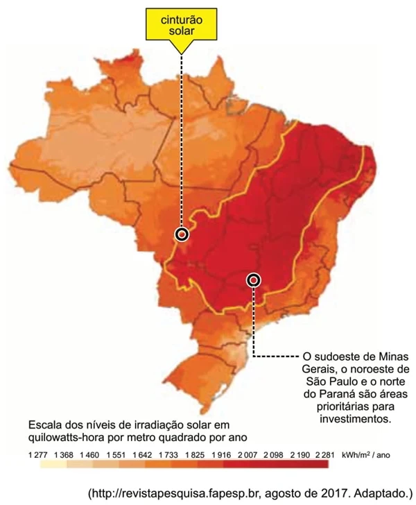 Cinturão Solar