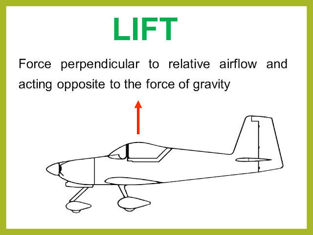 How Aircraft Fly