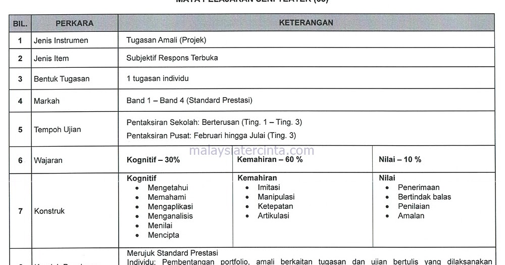 Format Soalan Sains Pt3 2019 - Persoalan p