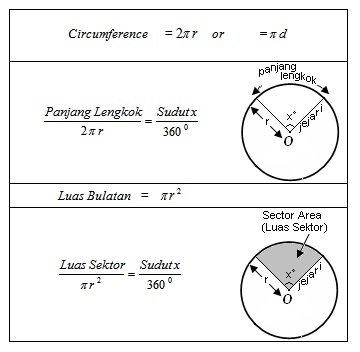 Nota Matematik Tingkatan 2, Bab 10 : Bulatan (Circle 